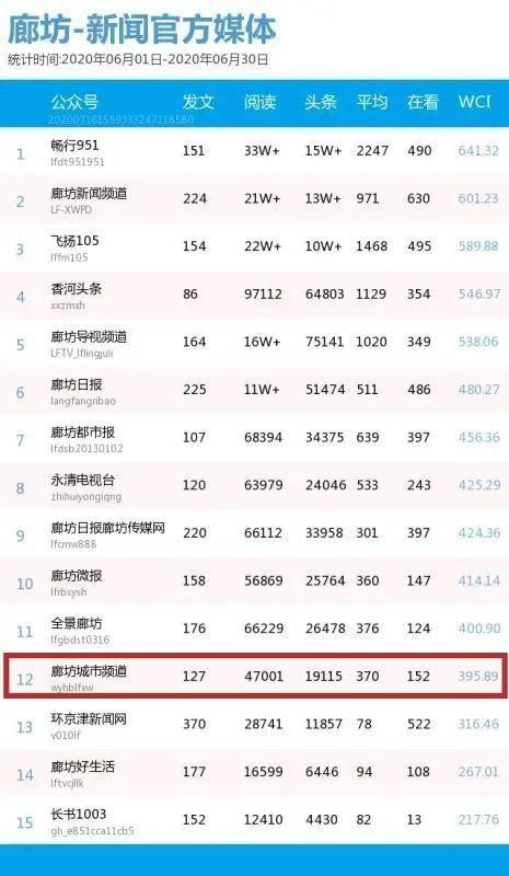 都市频道爆料榜单最新,热门事件盘点,揭秘幕后真相 第2张 都市频道爆料榜单最新,热门事件盘点,揭秘幕后真相 第2张
